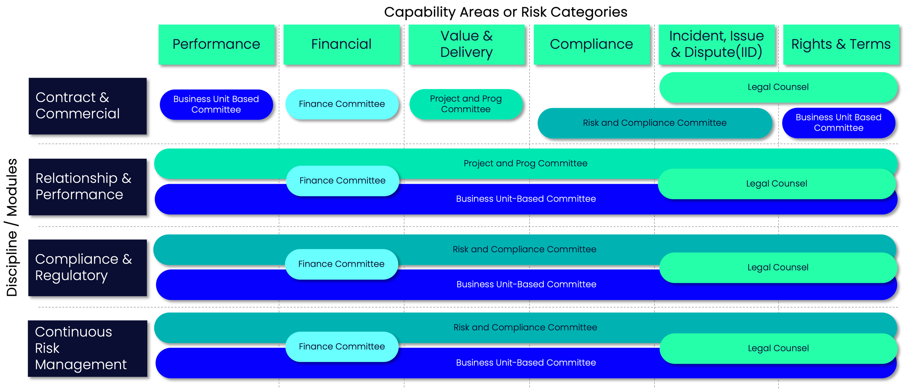 Understanding Boards and Committees in Risk Management - Brooklyn Solutions