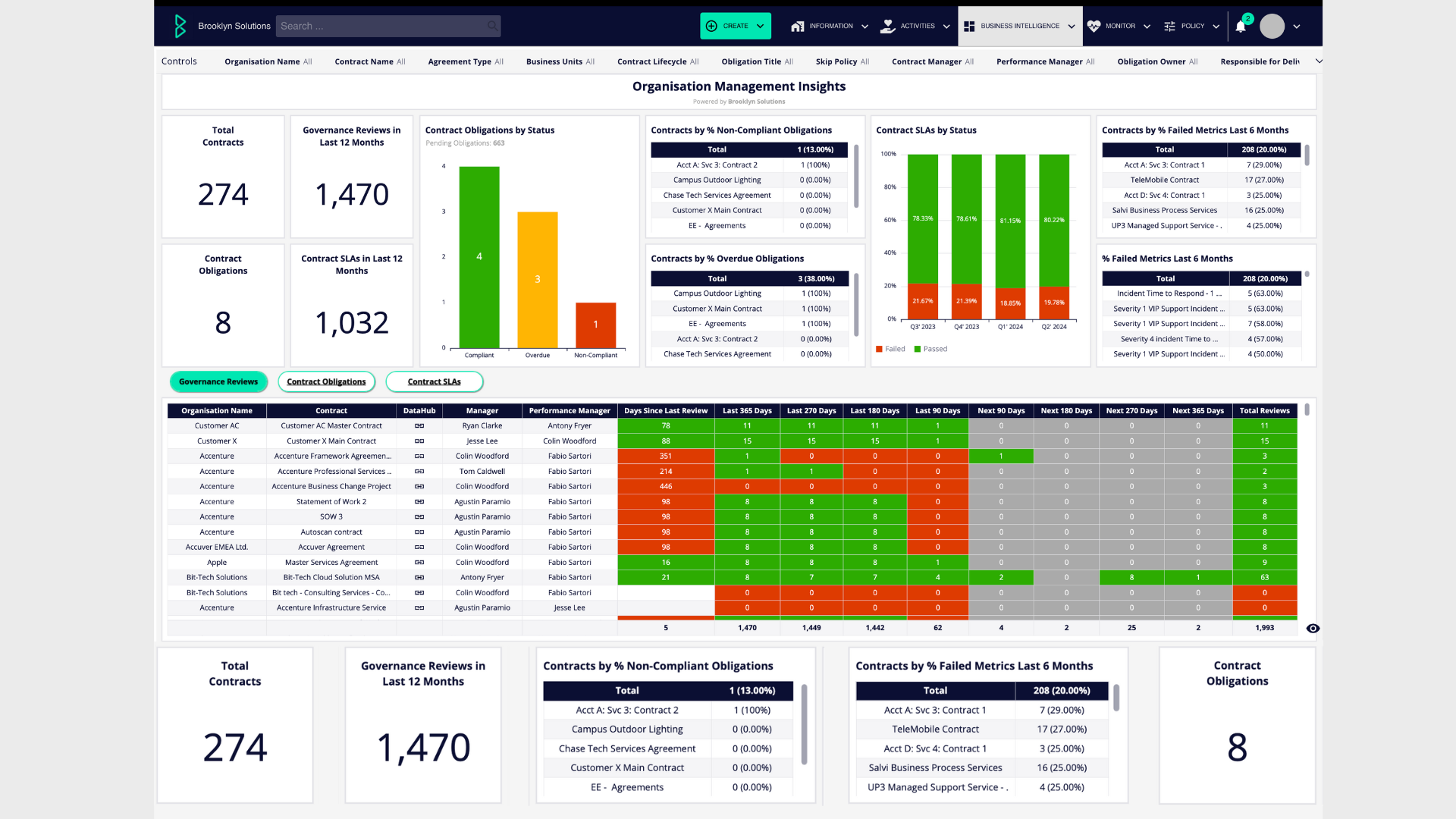 Data Visualisation Services