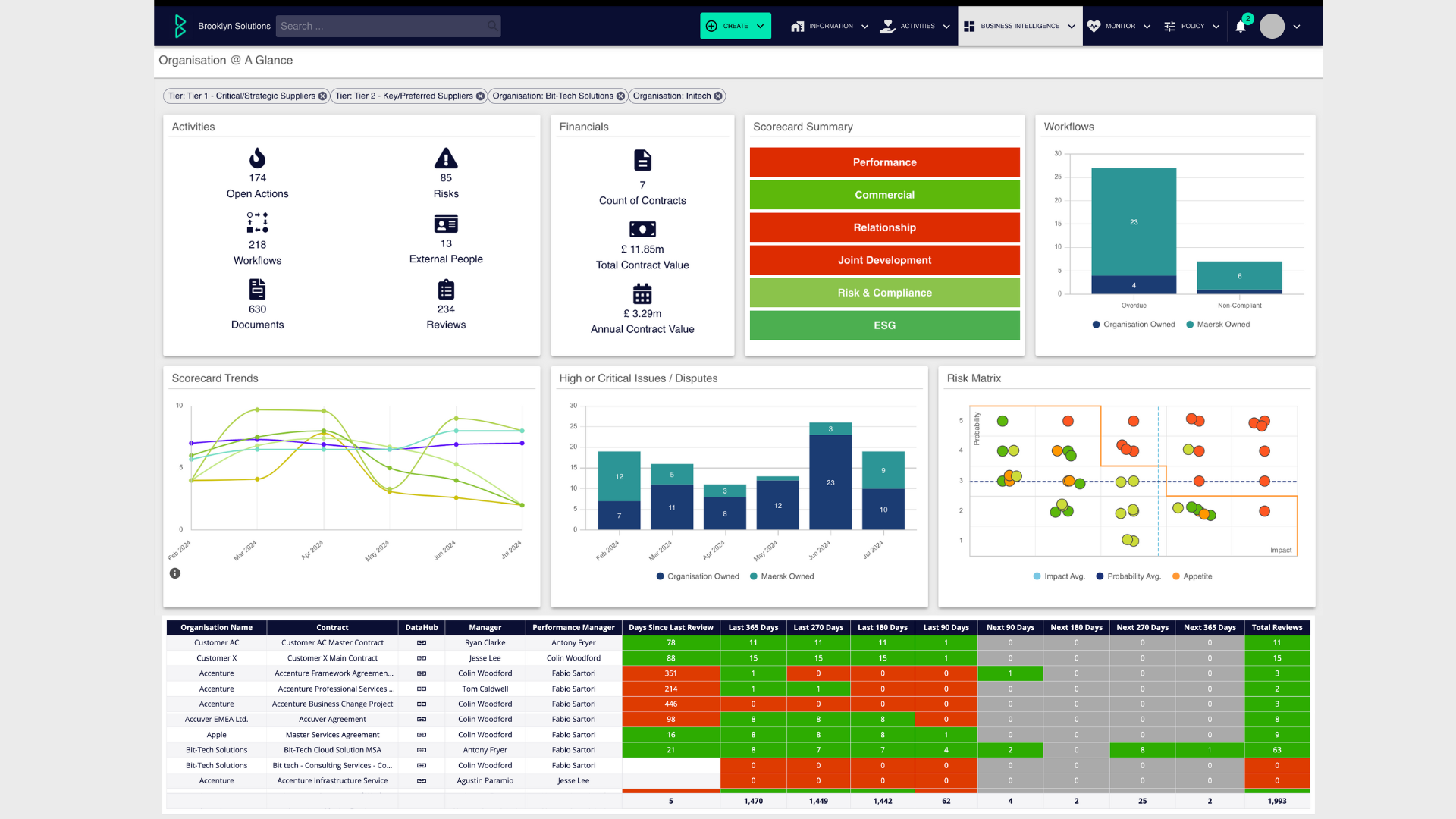 Implementation Services