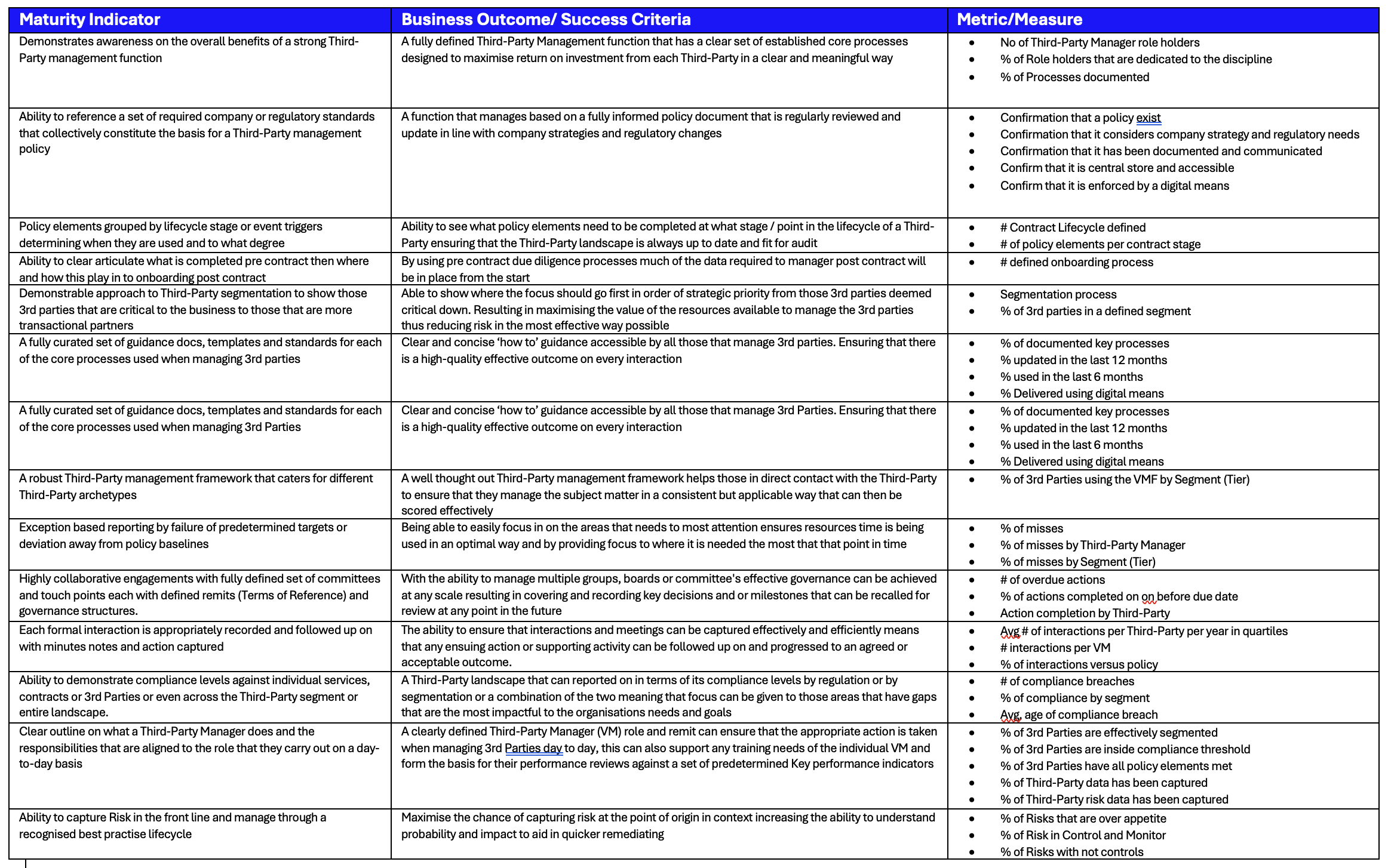 TPRM Maturity Indicator