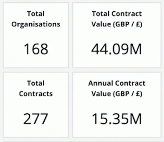 Snapshot of Key Contract items