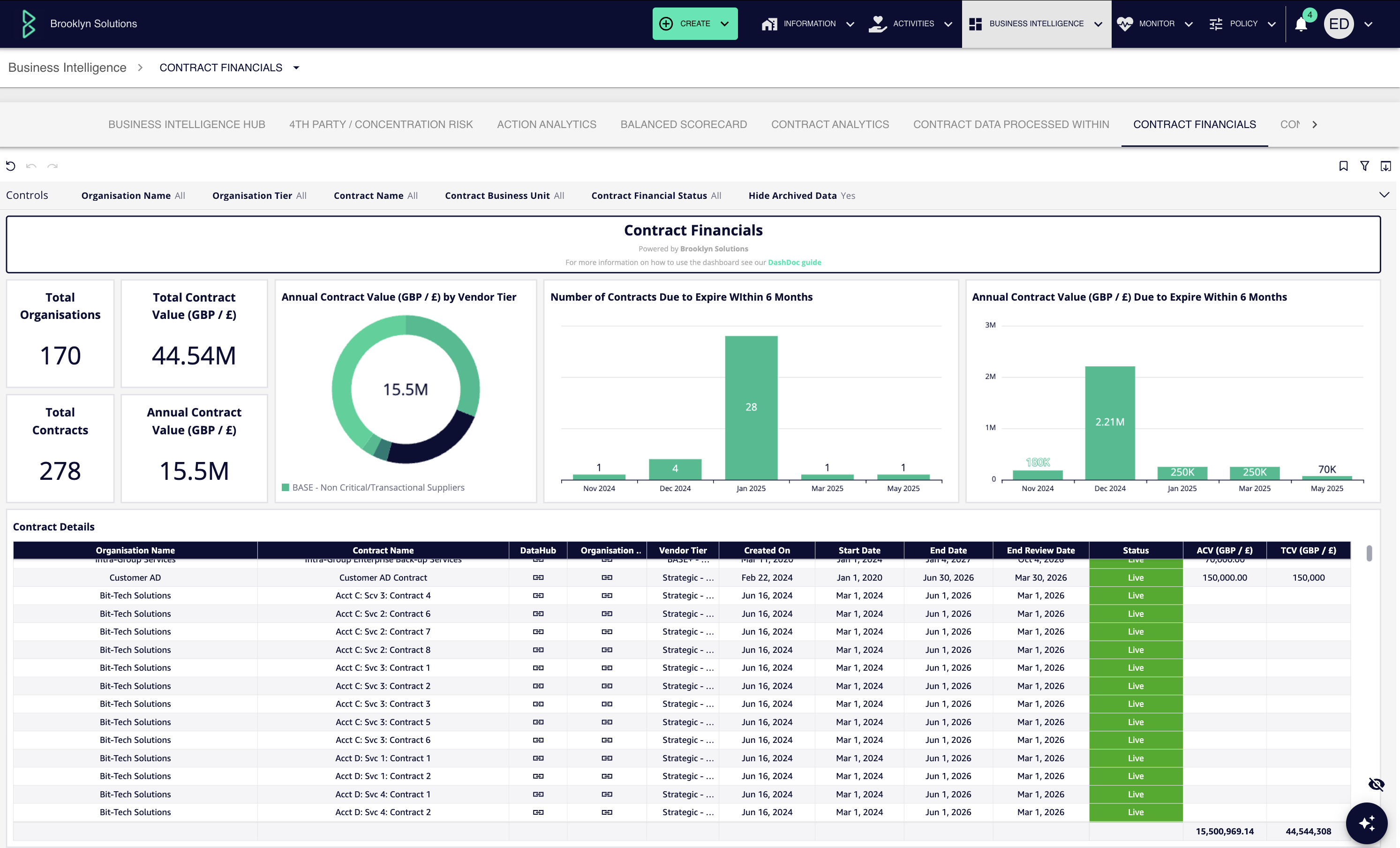 Vendor Dashboards