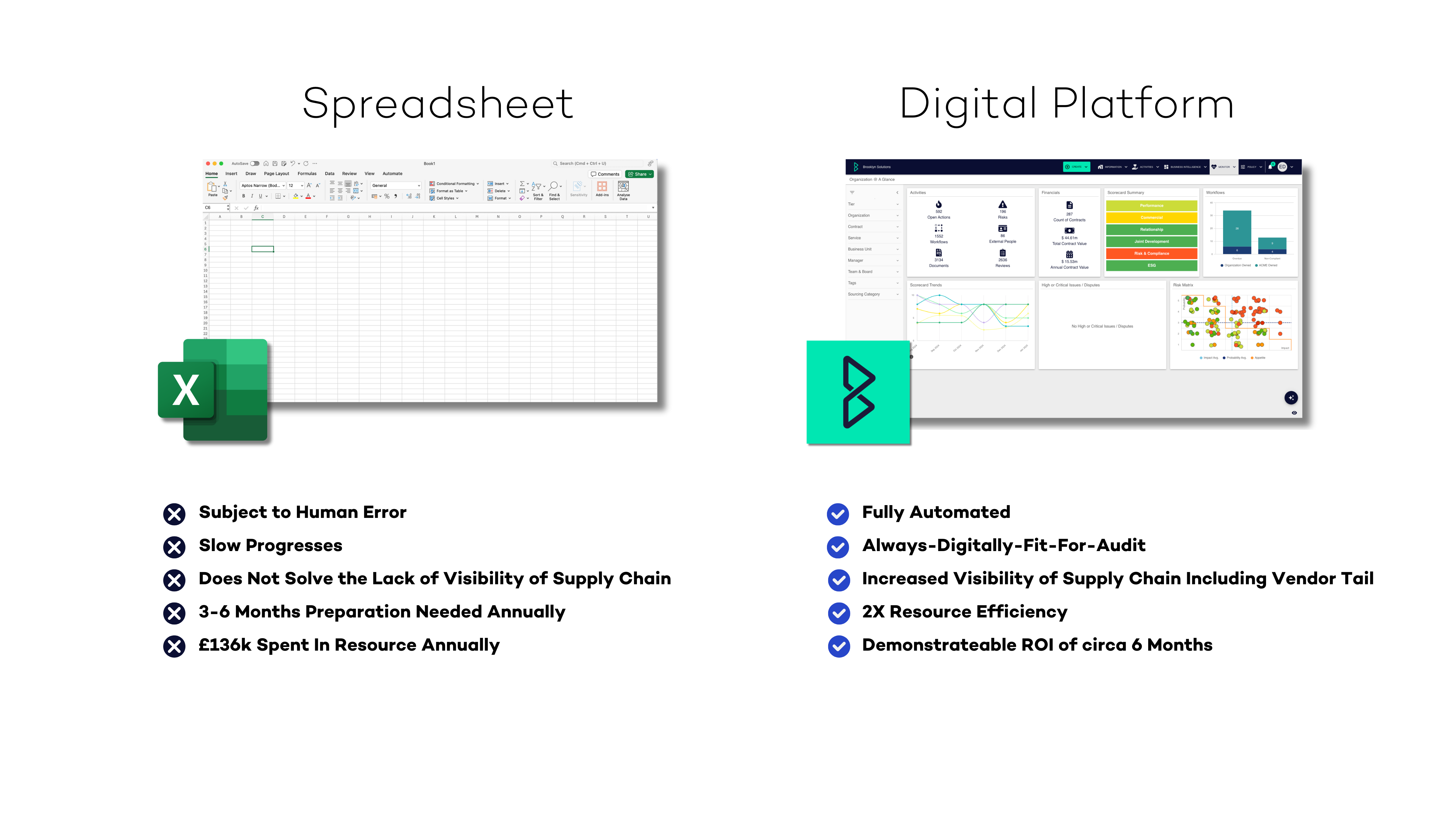 Spreadsheet vs Digital Platform